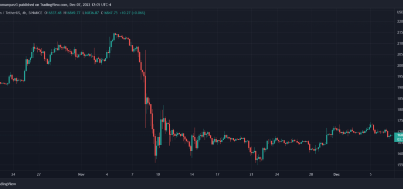 Bitcoin Miners Feel The Heat, More Selling Pressure Might Be Imminent