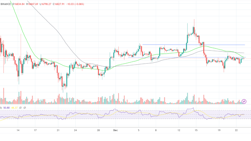 Bitcoin Price Poised To Rally Big-Time On Today’s PCE Release