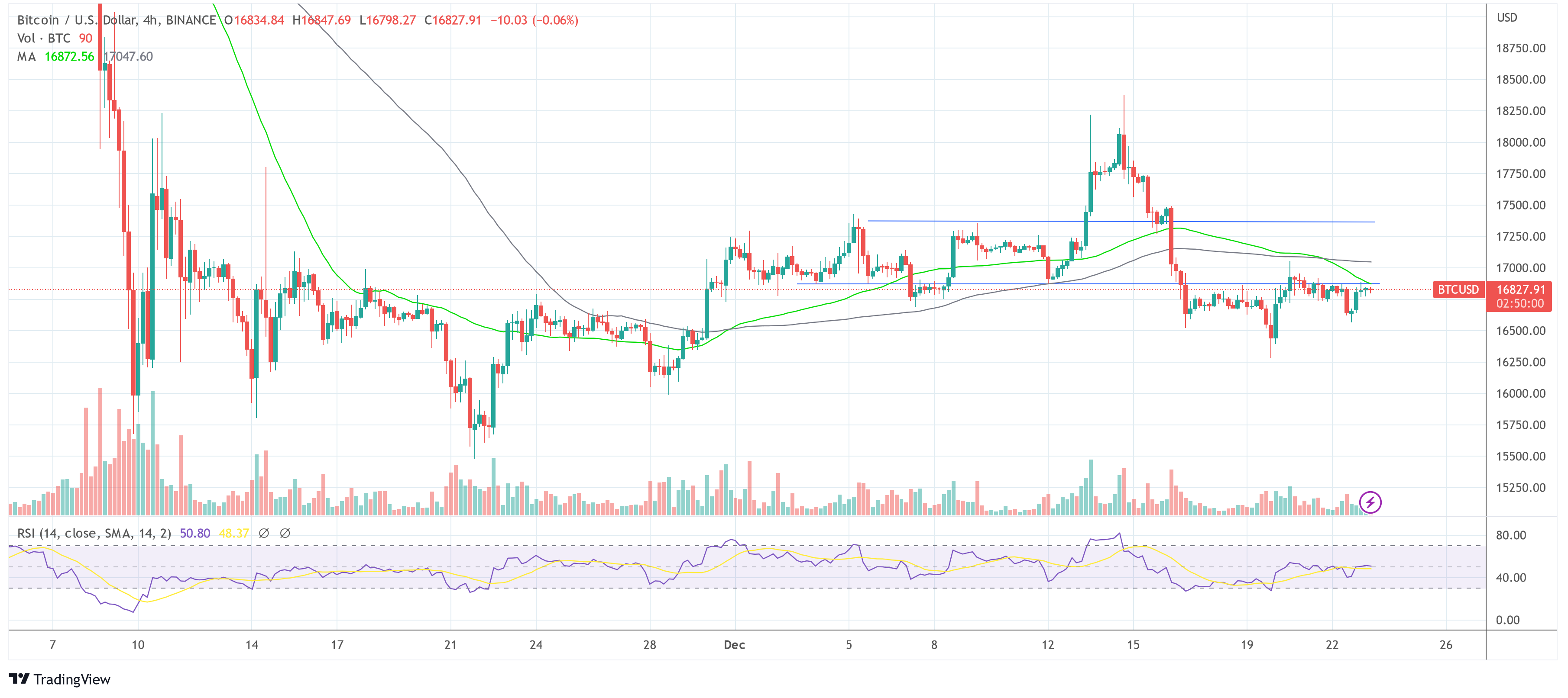Bitcoin Price Poised To Rally Big-Time On Today’s PCE Release