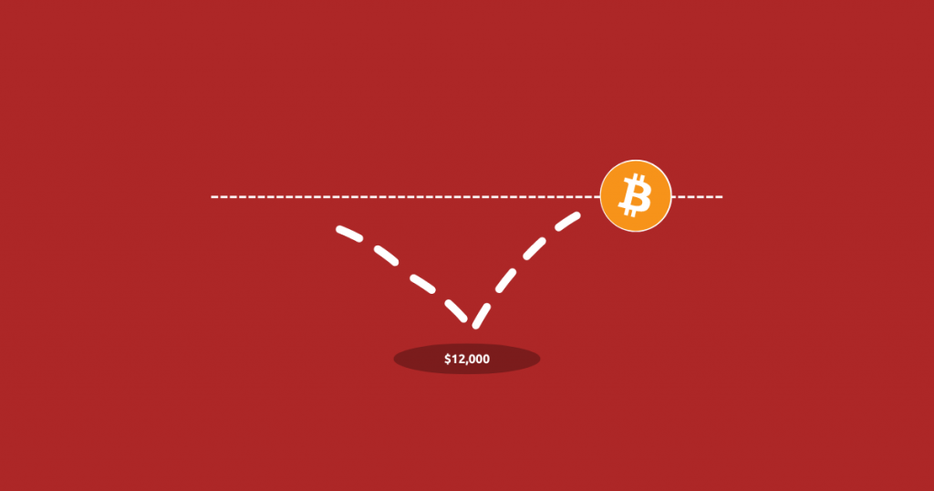 BTC Price Santa Rally: Will Bitcoin Spike Above $17.5k This Weekend?