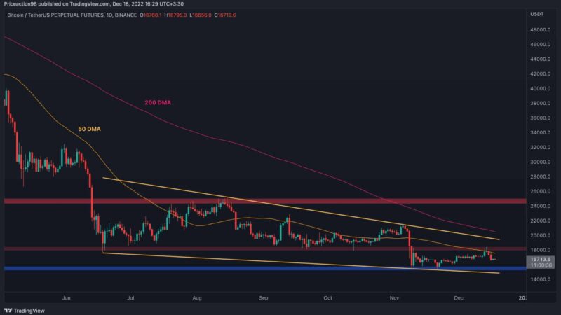 BTC Rejected at Critical Resistance, is $15K Next? (Bitcoin Price Analysis)