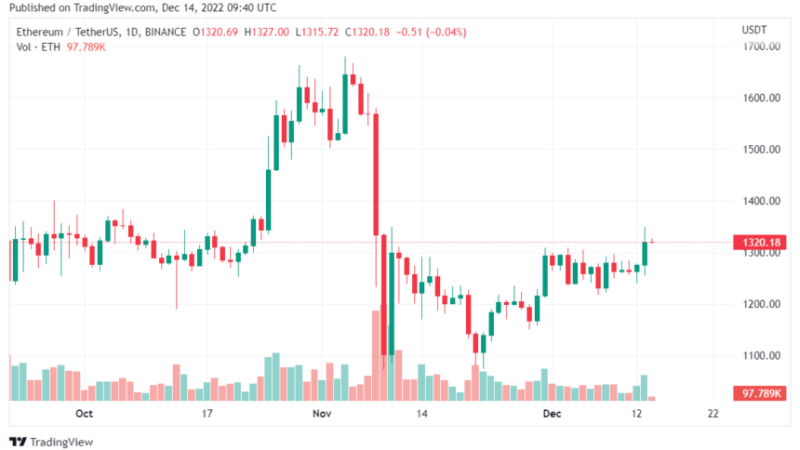 CFTC Deems Ethereum A Commodity In Recent Court Filing – Here’s Why