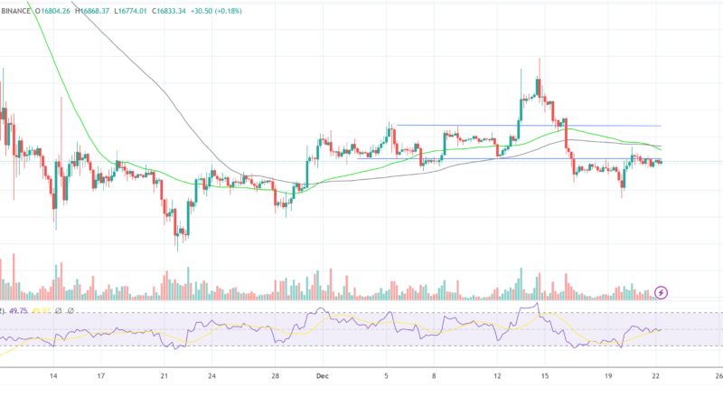 Crypto Exchange Binance Dispels FUD Of A ‘Financial Black Box’