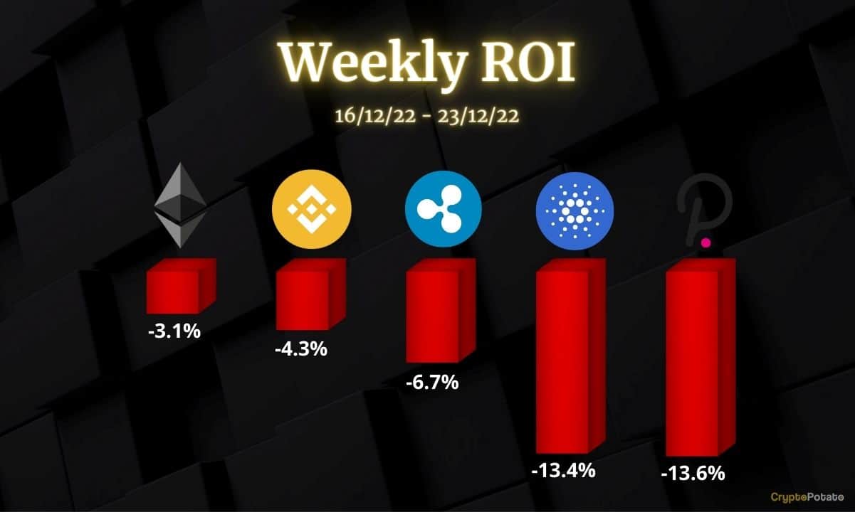 Crypto Price Analysis Dec-23: ETH, XRP, ADA, BNB and DOT