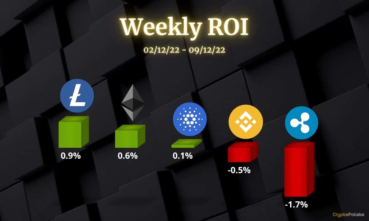 Crypto Price Analysis Dec-9: ETH, XRP, ADA, BNB and LTC