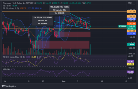 Ethereum Addresses Holding 32 ETH Or More On The Rise, This On-Chain Data Shows