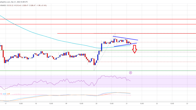 Ethereum Price Bearish Signal: ETH Below 100 SMA Could Trigger Downside