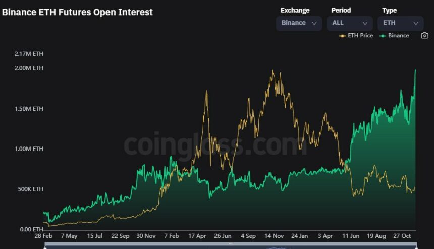 Ethereum Price To Reclaim $1,300 Throne – What Are The Possibilities?