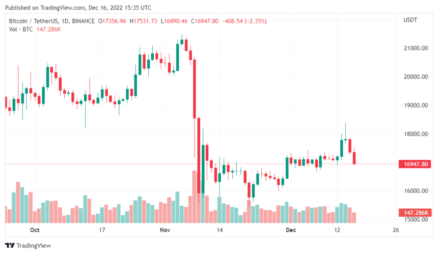 Glassnode Raises Concerns Over Binance PoR Data, Was There A Mistake?