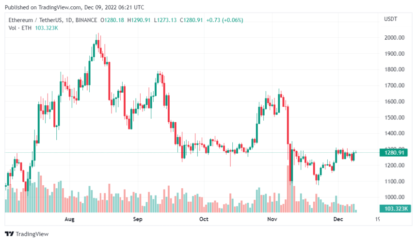 Latest Ethereum Short Price Rally – Courtesy Of Whale Activities?
