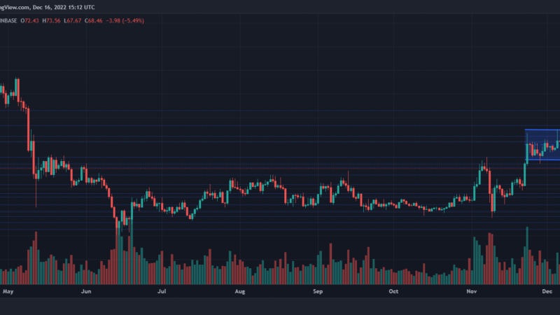 Litecoin Hits Short-Term Low As Price Breaks Below Parallel Channel