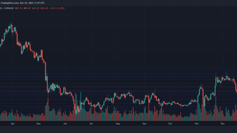 Litecoin Price Could Present Shorting Opportunities At These Levels