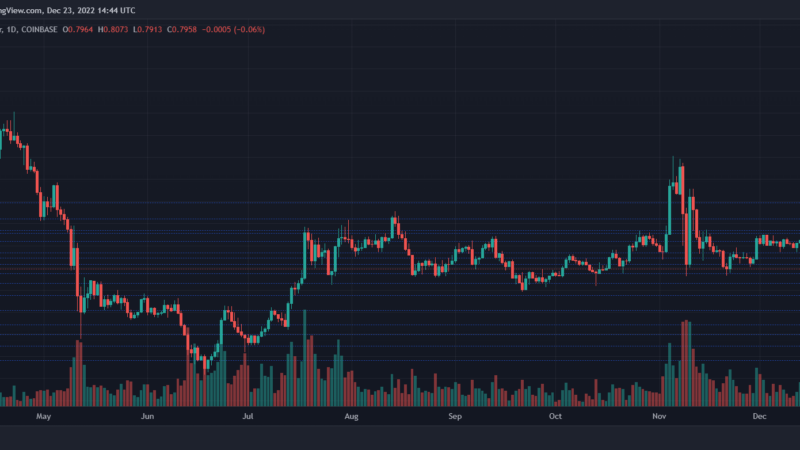 MATIC Price Enters Recovery Mode But Can It Touch $0.90?