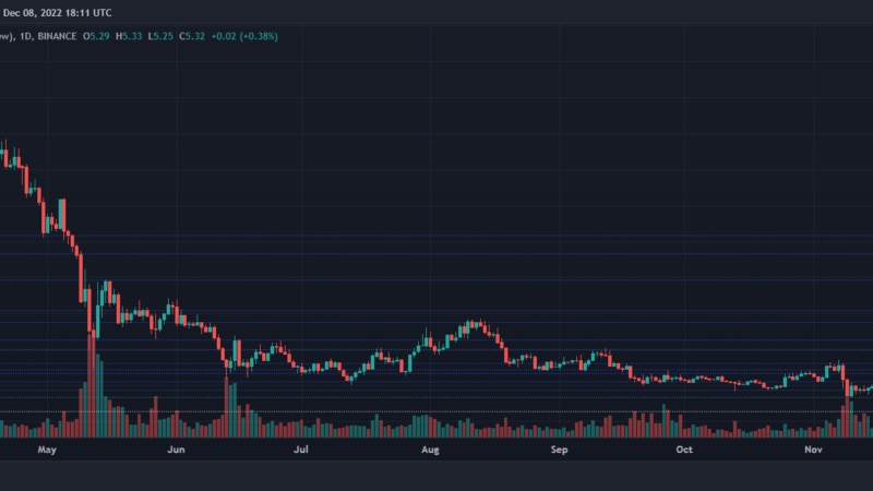 Polkadot Bears Might Drag Its Price Down Despite Bullish Signals