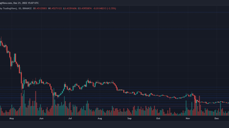 SAND Experiences Increased Selling, But Traders Should Short At This Level