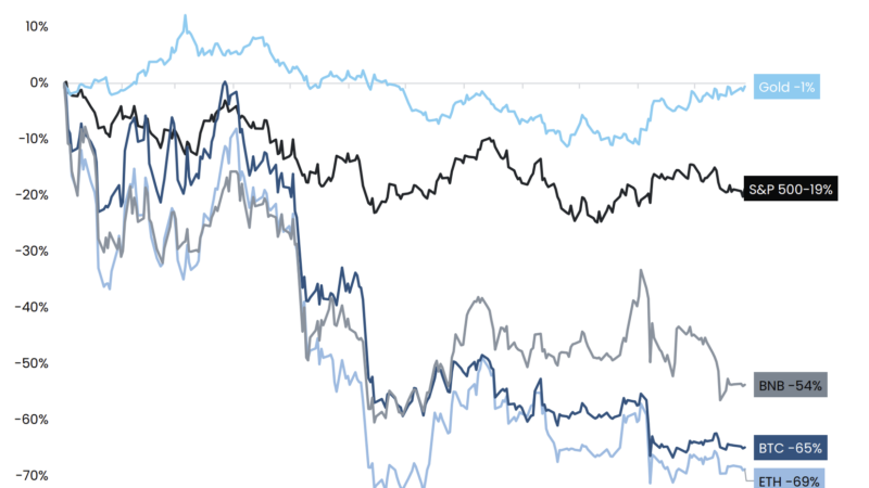 These Are The Bitcoin Predictions For 2023 By Arcane Research