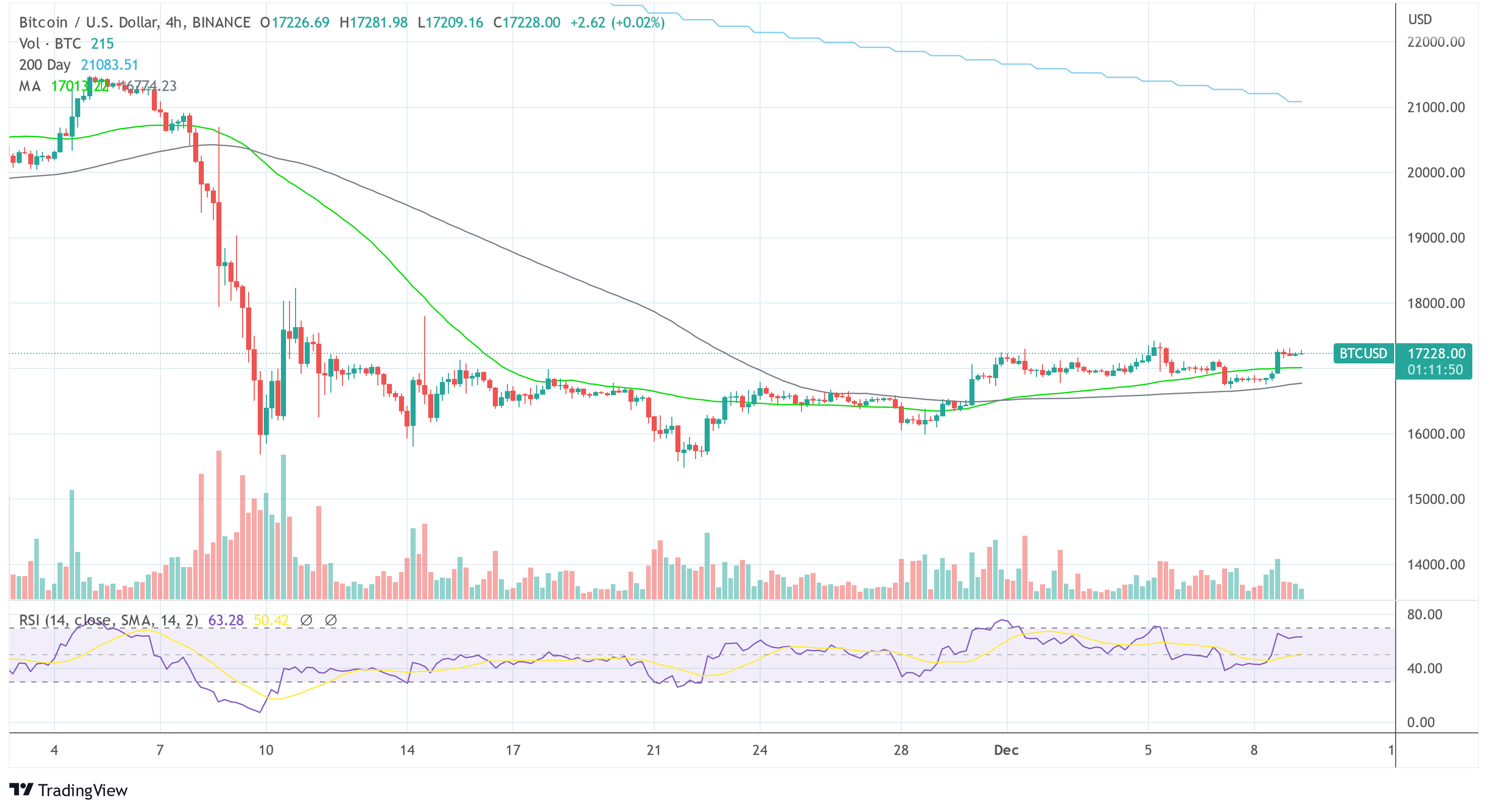 Upcoming FOMC Meeting Is The Most Important Ever For Bitcoin – Watch Out For The Dot Plot