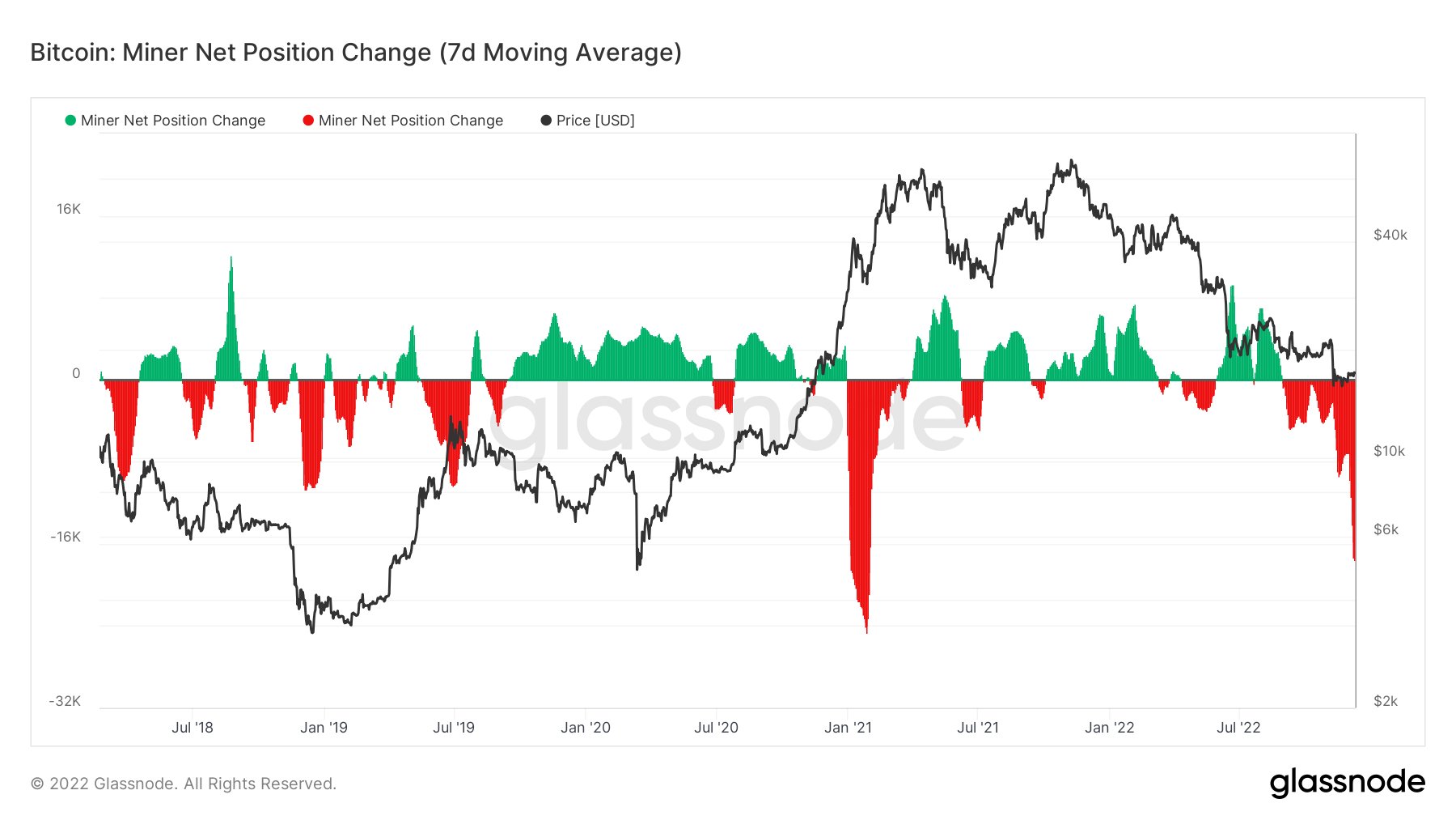 VanEck’s Bitcoin Prediction Stands At $10K-$12K By Q1 2023