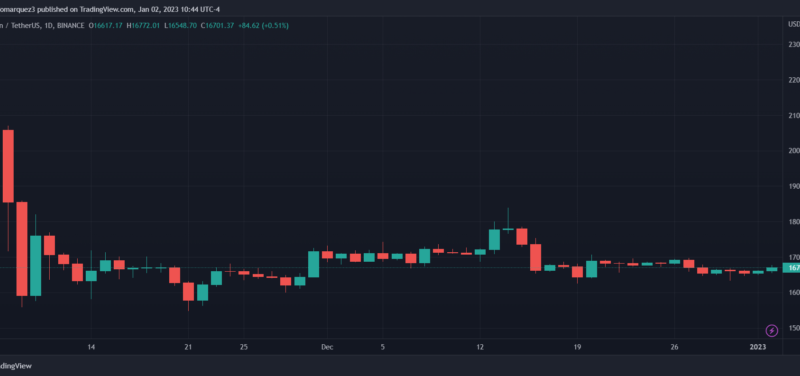A Crypto Holiday Special: Past, Present, And Future With Ben Lilly