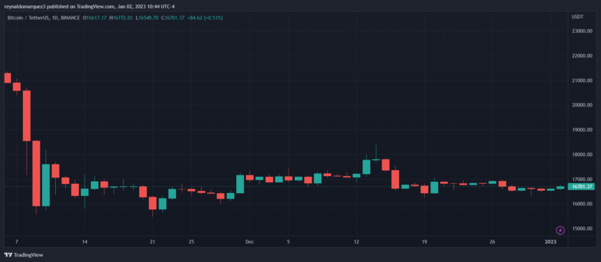 A Crypto Holiday Special: Past, Present, And Future With Ben Lilly