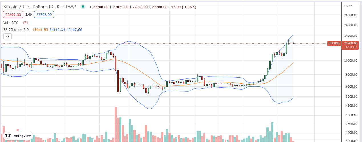 Bearish Indicator: Are Big Players No Longer Interested In Bitcoin?
