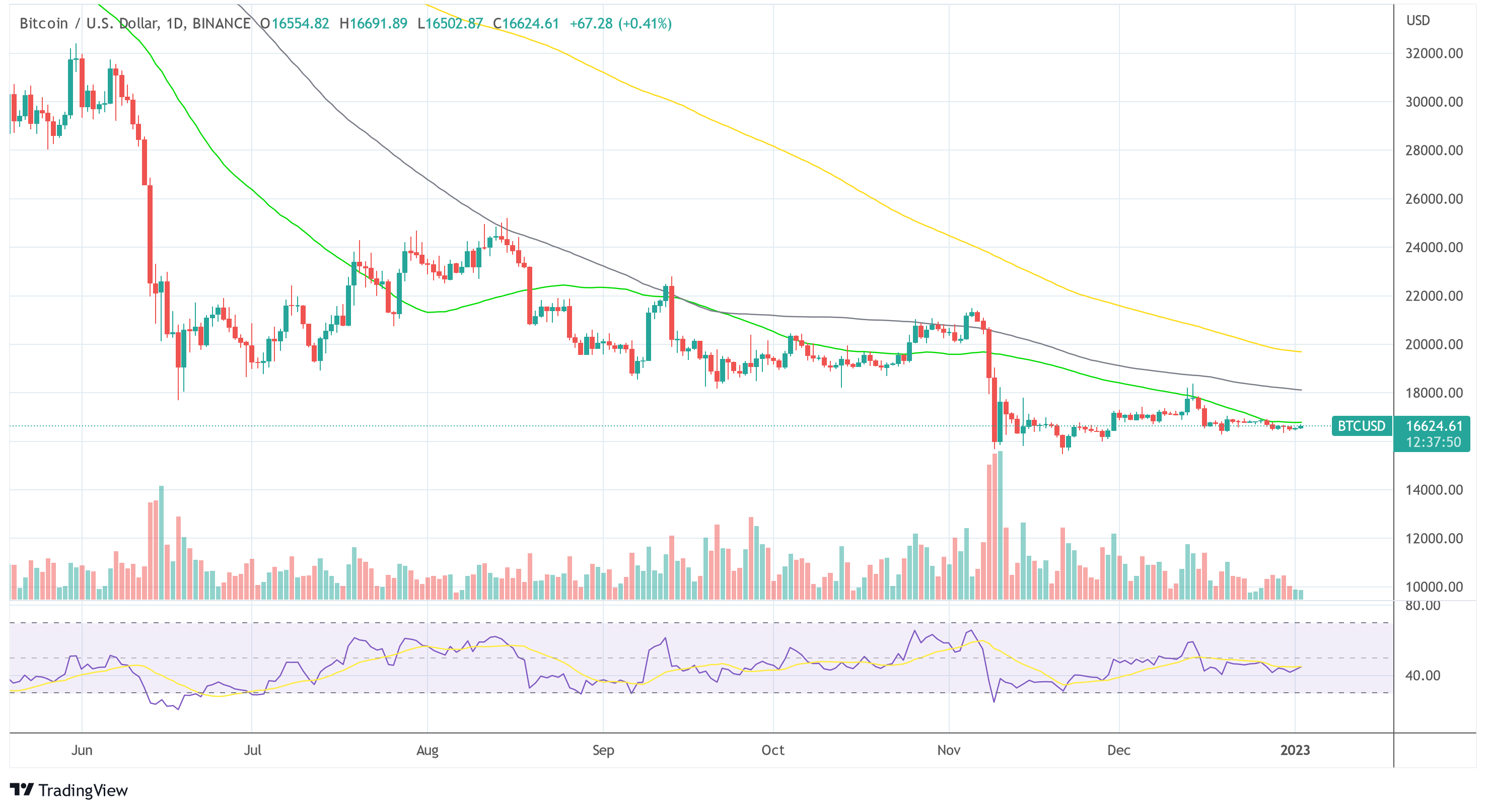 Billion-Dollar Hedge Fund Is Betting Against Bitcoin And Grayscale, Not Just USDT