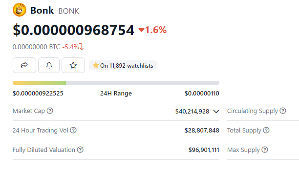 BONK Tumbles 66% – Can The ‘Dogecoin Killer’ Live Up To Its Name?