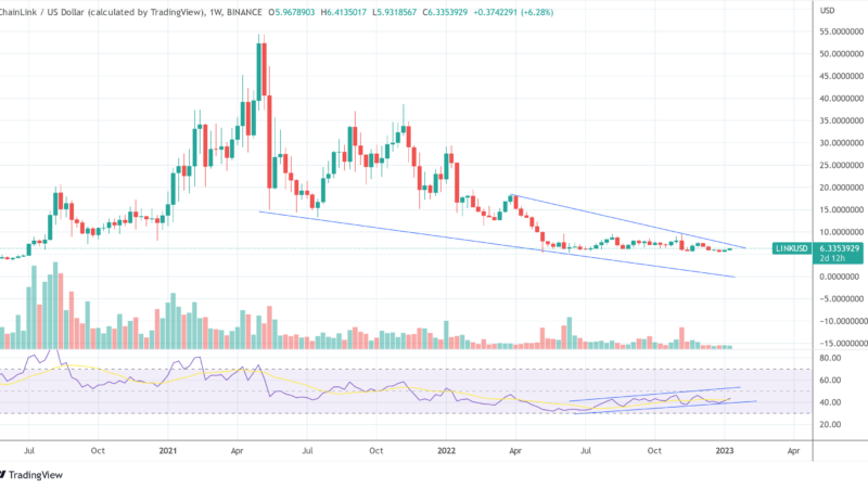 Chainlink Bullish Divergence: What To Expect In 2023