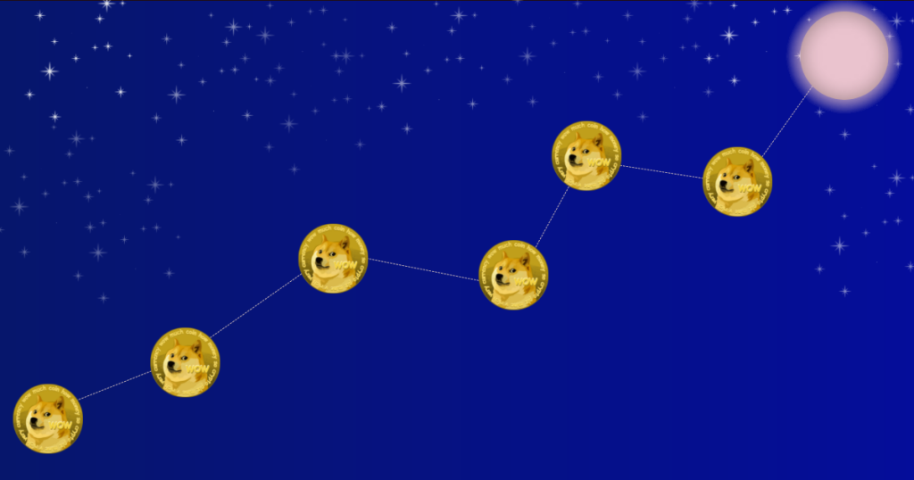 Dogecoin to See a Massive Surge Soon? DOGE Price To Surge 30% In Coming Days