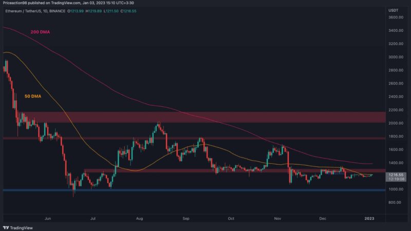ETH Price Analysis: Ethereum Bulls Gathering Confidence at the Start of 2023, What’s Next?