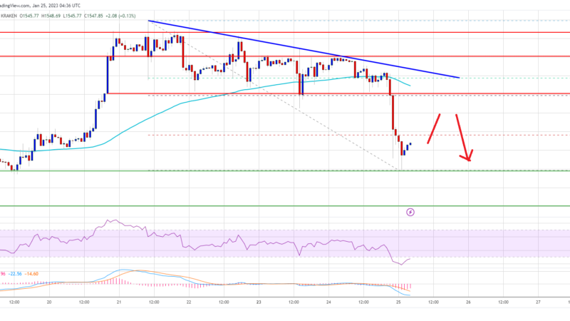 Ethereum Price Drops 6% and Signals Risk of Trend Change Below This Support