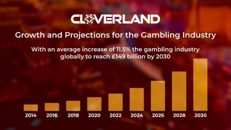 First Proprietary Metaverse Casino Cloverland to Be Showcased at CES 2023