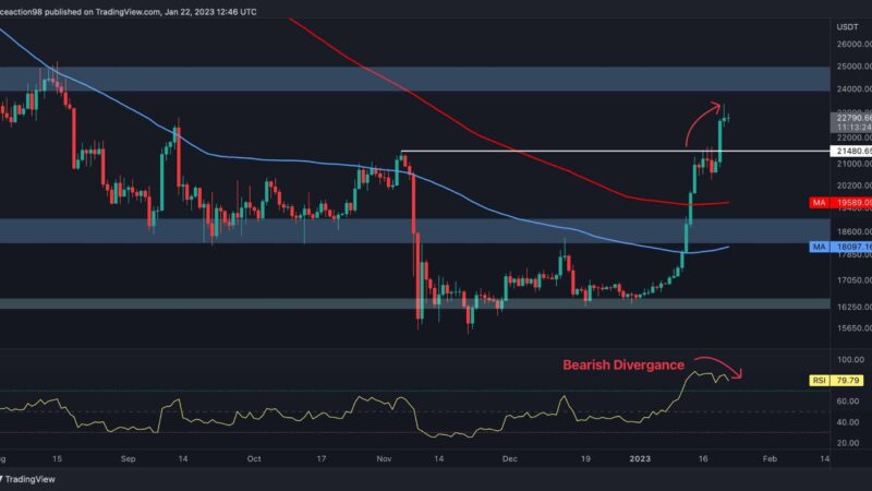 Following Bitcoin’s Rally, This is the Next Major Target for BTC (Price Analysis)