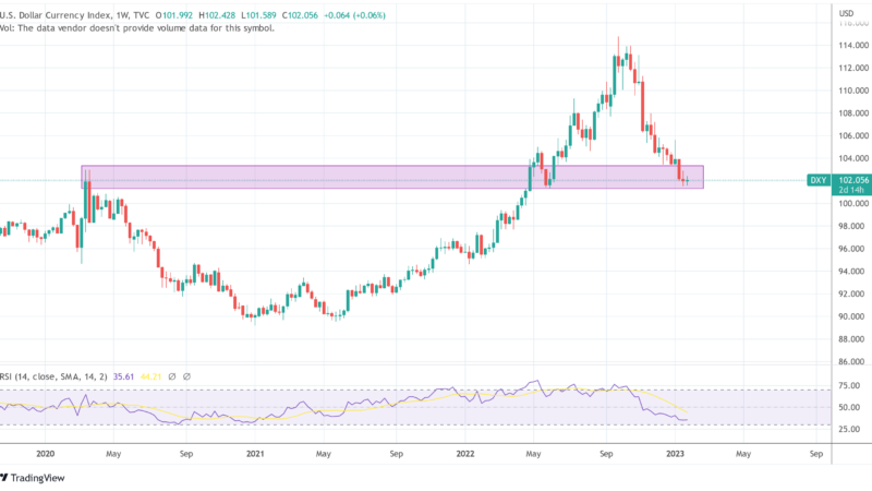 Here’s Why The Bitcoin Price Rally Stalled For Now