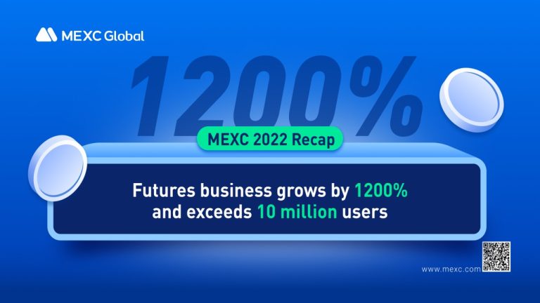 MEXC 2022 Recap: Futures Business Grows by 1200% and Exceeds 10 Million Users