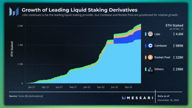 Prediction: New Narrative Could See These Altcoins Skyrocket In 2023