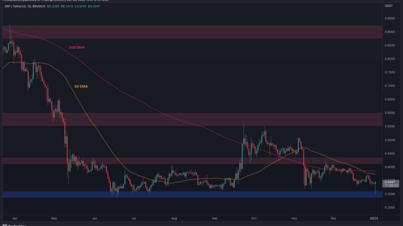 Ripple Bulls Attempting to Get Back in Town, is $0.40 in Sight? (XRP Price Analysis)
