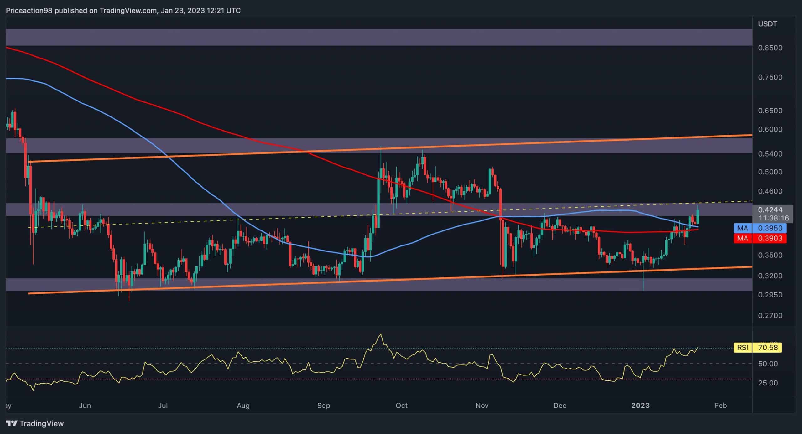Short Squeeze or Temporary Decline, What’s Next for XRP? (Ripple Price Analysis)