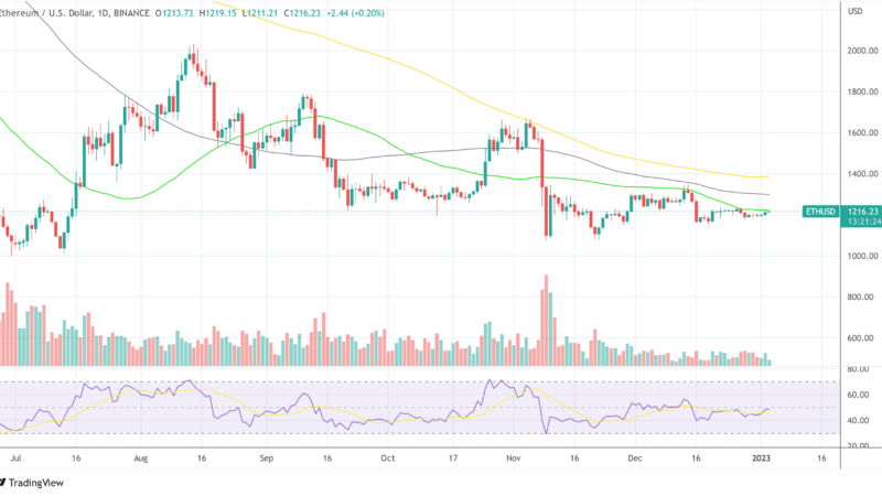 These Altcoins Will Be Hit The Hardest If DCG And Grayscale Fall