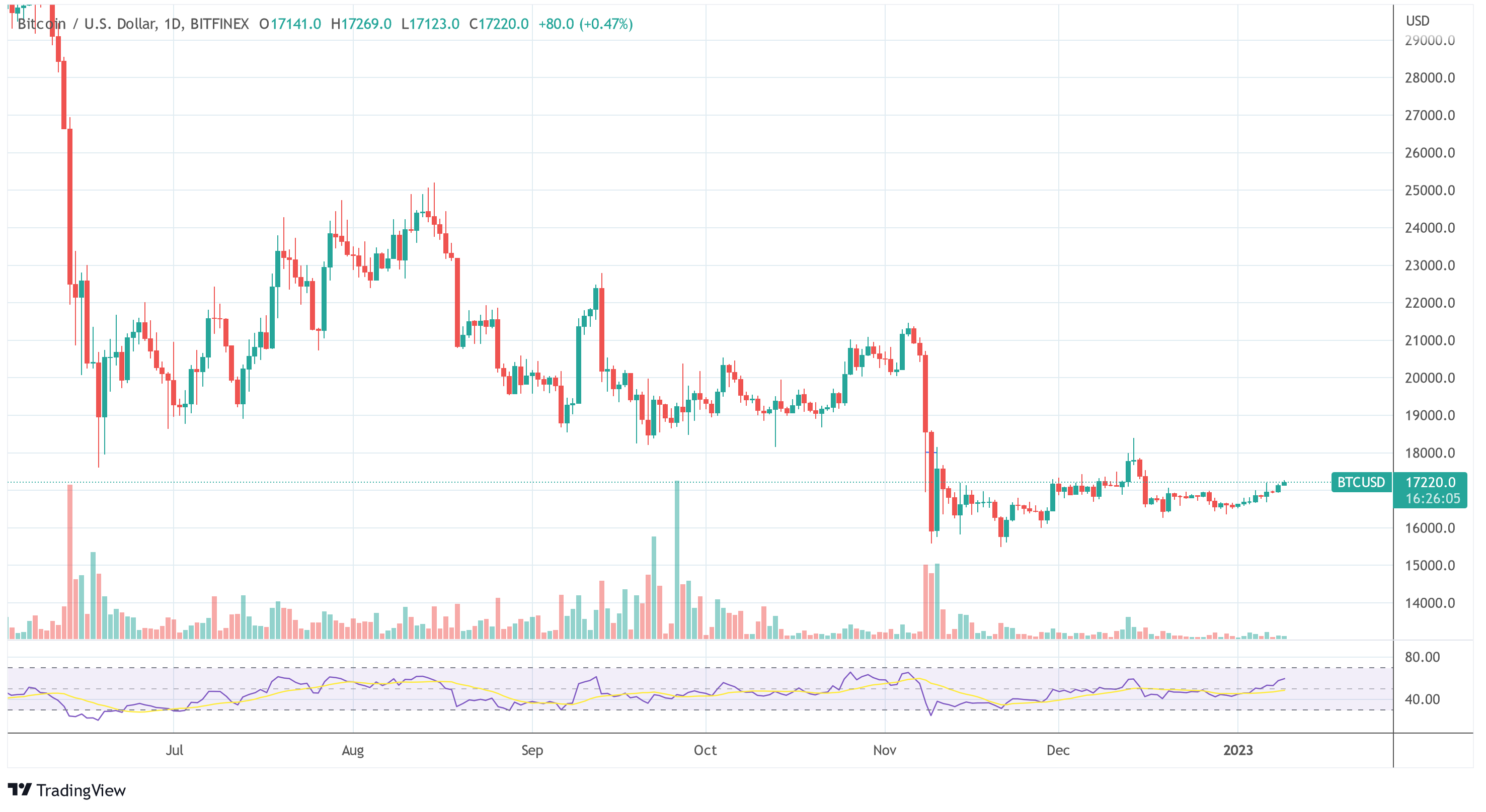 This Week In The Bitcoin And Crypto: Key Dates To Watch