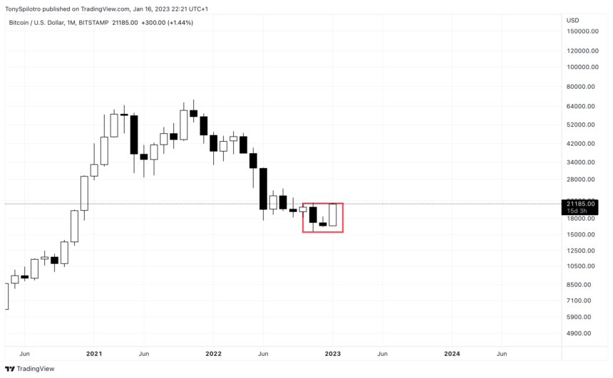 Why A Morning Star Reversal Could Awaken A Monster Bitcoin Rally