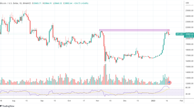 Will Bitcoin Price Fall If Genesis Files Bankruptcy? Here’s What We Know