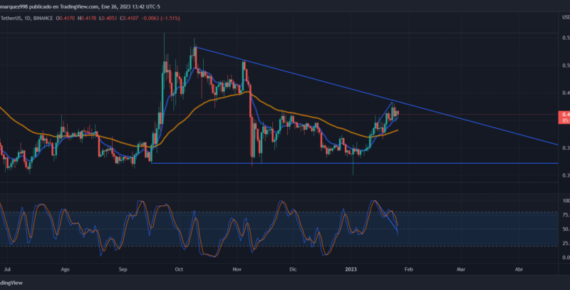 XRP Bulls Try To Break Consolidation At $0.4 To Conquer New Levels