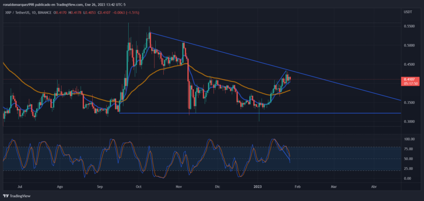 XRP Bulls Try To Break Consolidation At $0.4 To Conquer New Levels