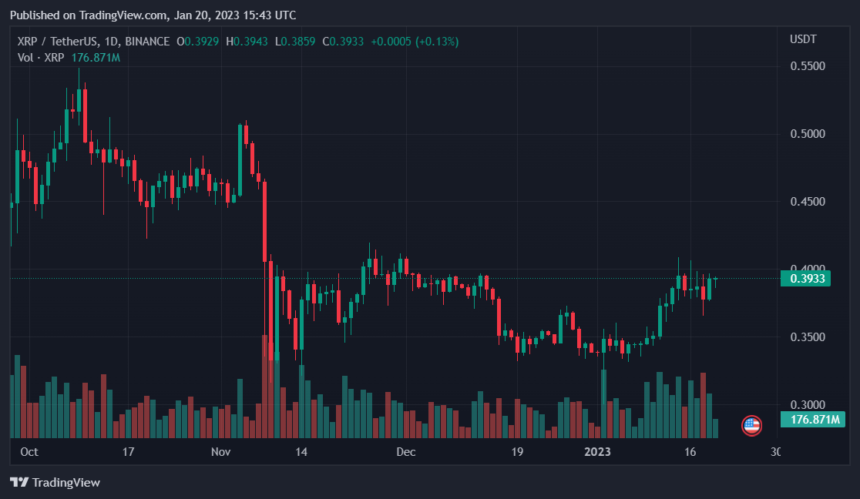 XRP Transactions Skyrocket In Australian Top Exchanges