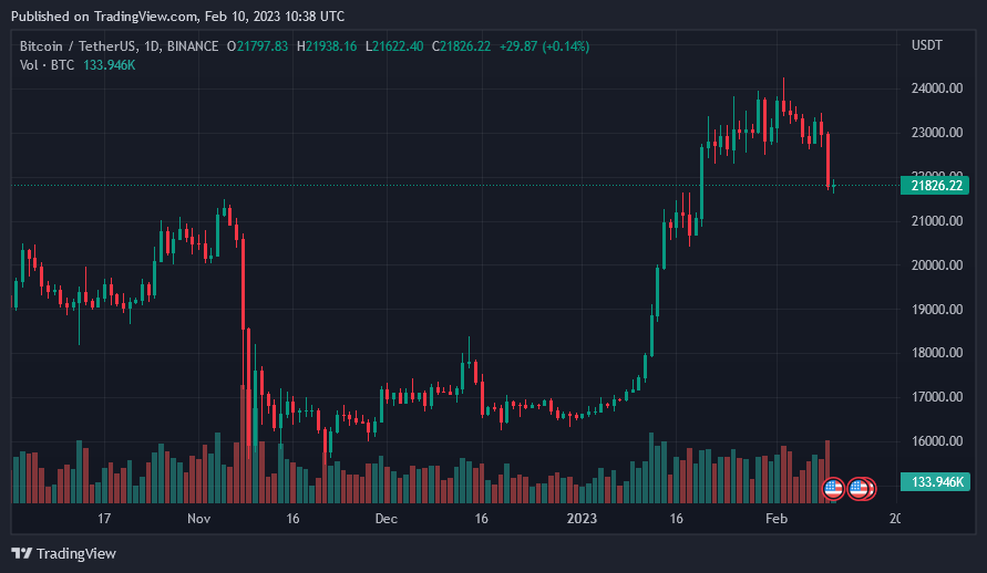 Binance Upgrades Proof Of Reserves Verification For Better User Privacy