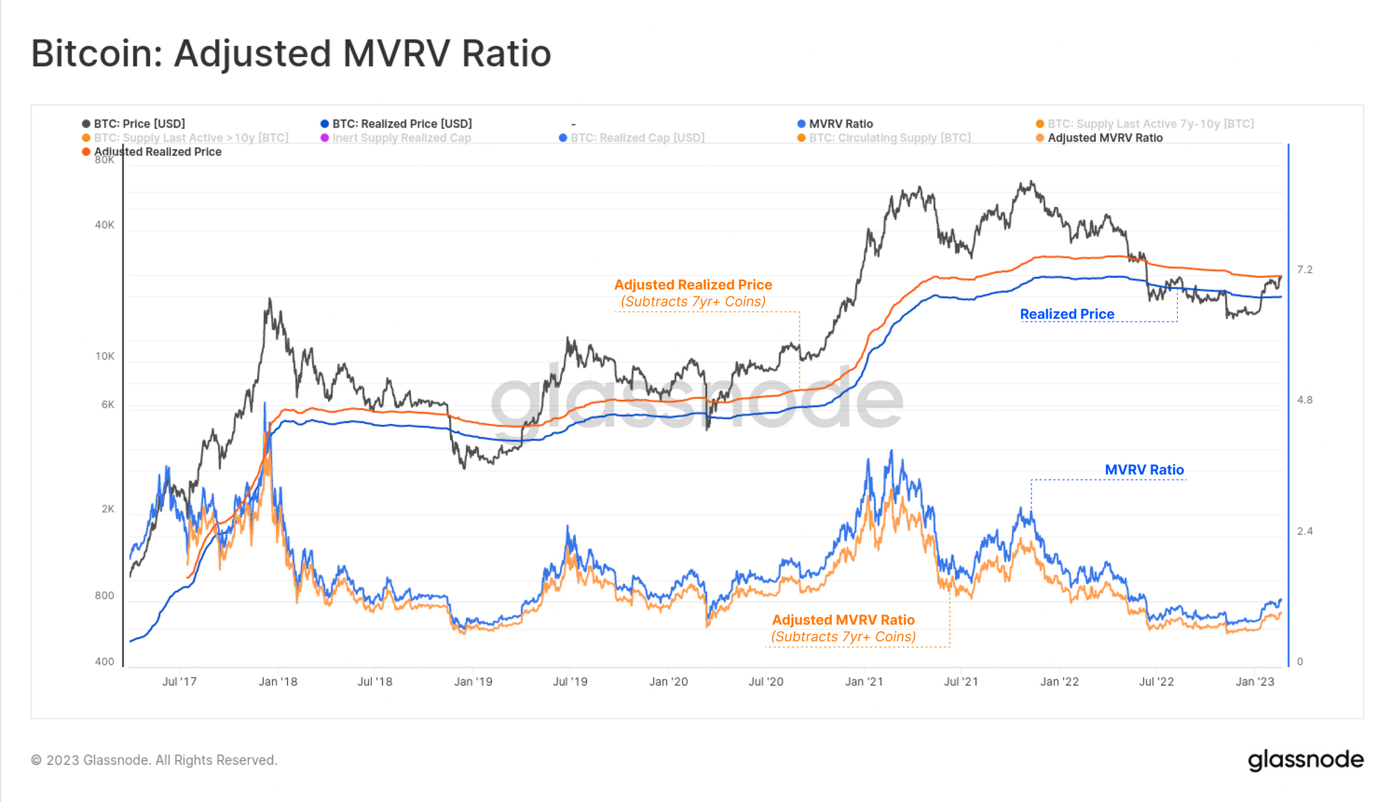Bitcoin On-Chain Data Shows Why $24,700 Is A Major Resistance For BTC