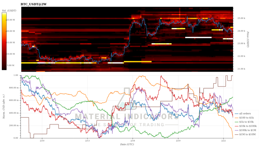 Bitcoin Retreats To Key Support, BTC Bears Have A Fighting Chance?