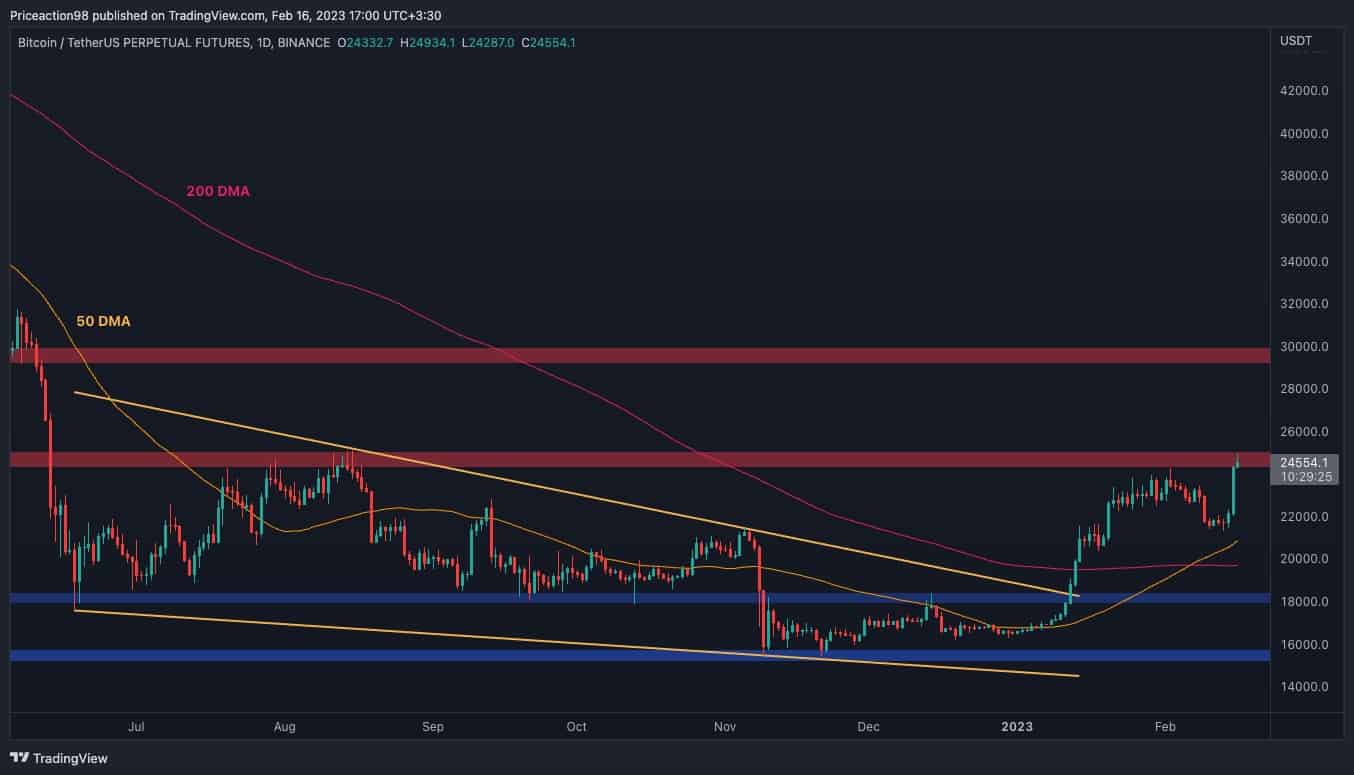 BTC Skyrockets to $25K as Bulls Take Control, Here’s the Next Target (Bitcoin Price Analysis)