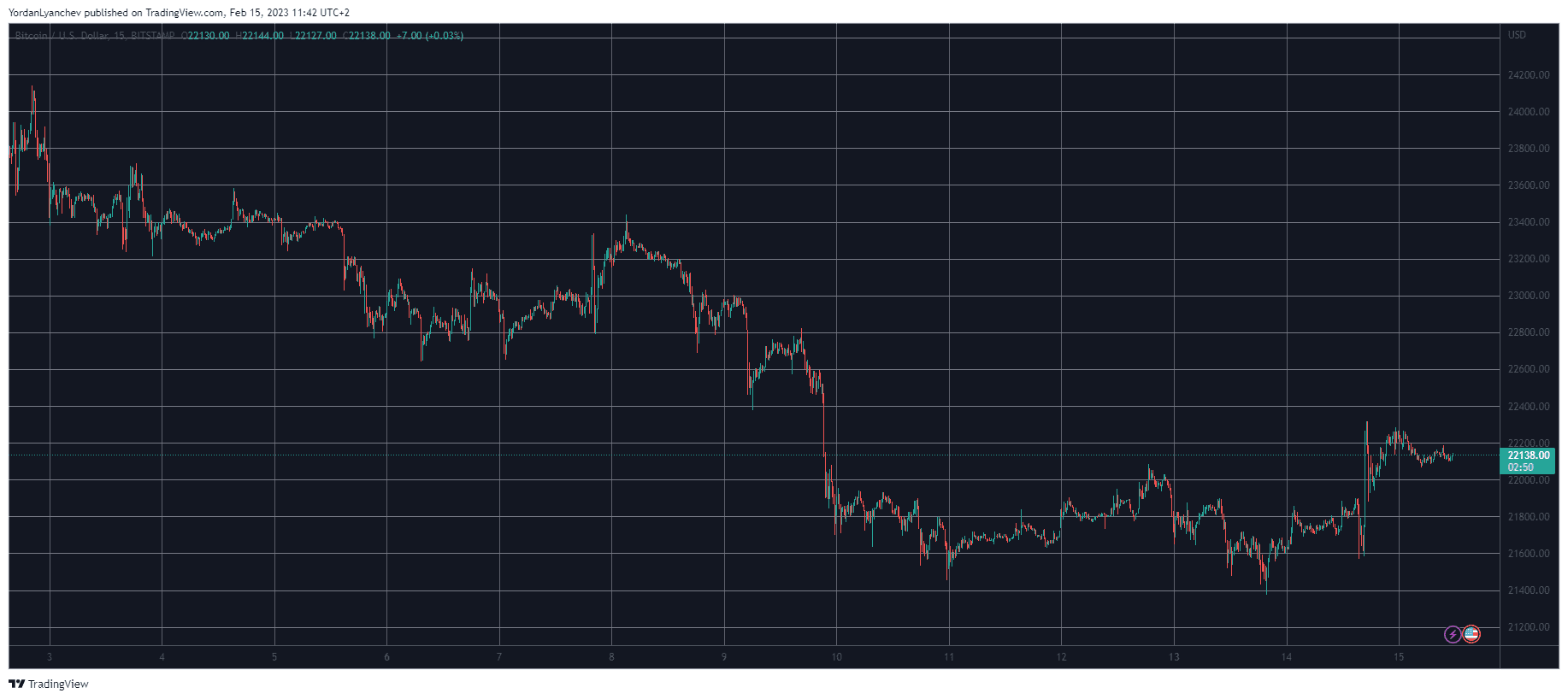 Crypto Market Cap Reclaims $1T Amid Long-Awaited Blur Airdrop (Market Watch)